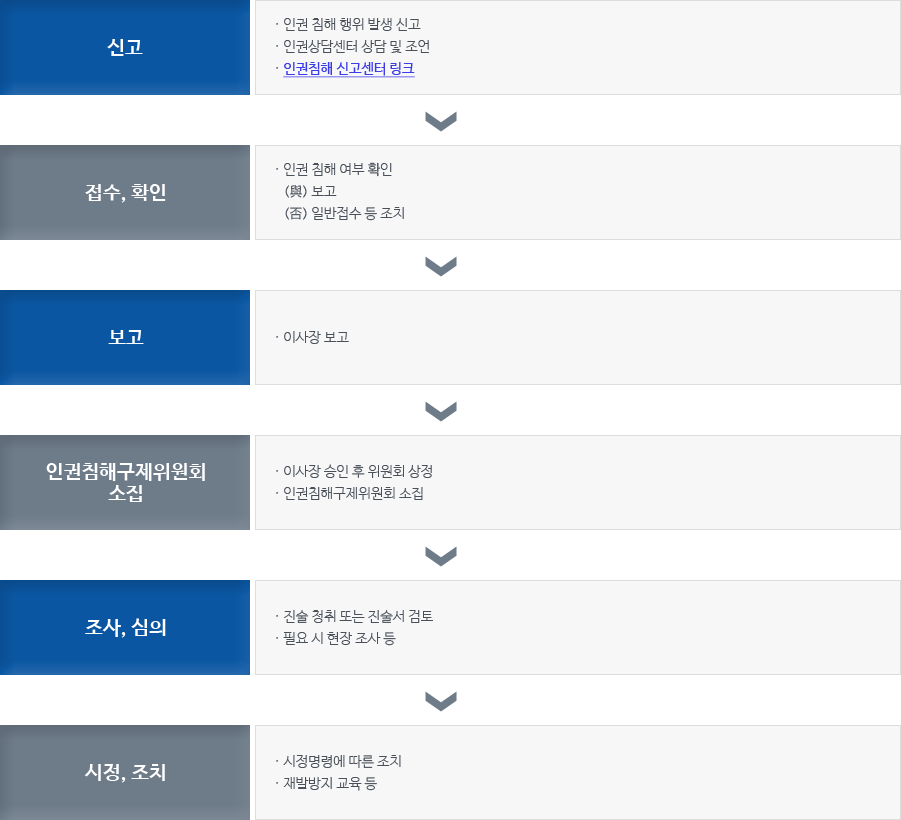 인권침해구제위원회 구제 절차 이미지 자세한 설명은 아래 내용을 참고하세요.