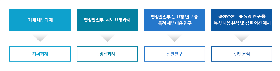 연구과제 분류 이미지 입니다. 자세한 설명은 아래 내용을 참고하세요.