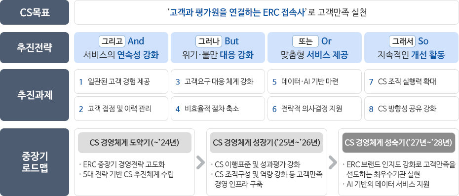 아래 설명을 참고해주세요