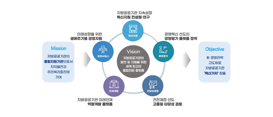 아래 설명을 참고해주세요