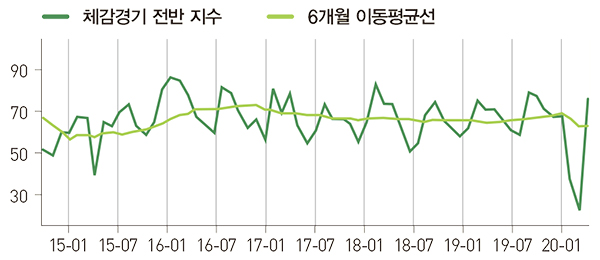 그래프