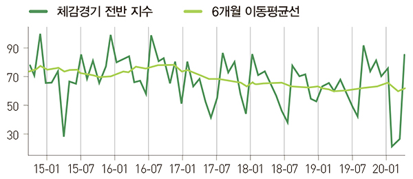 그래프