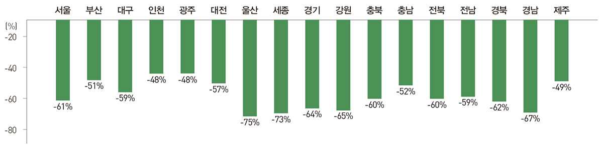 그래프