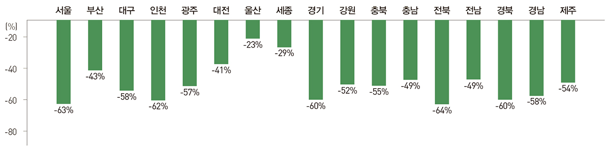 그래프