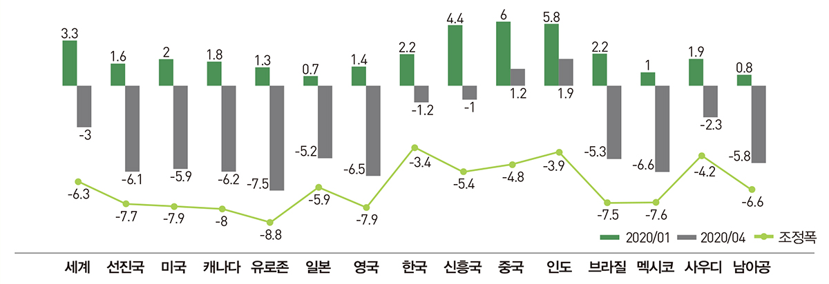 그래프